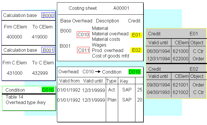 This graphic is explained in the accompanying text. This graphic is explained in the accompanying text.